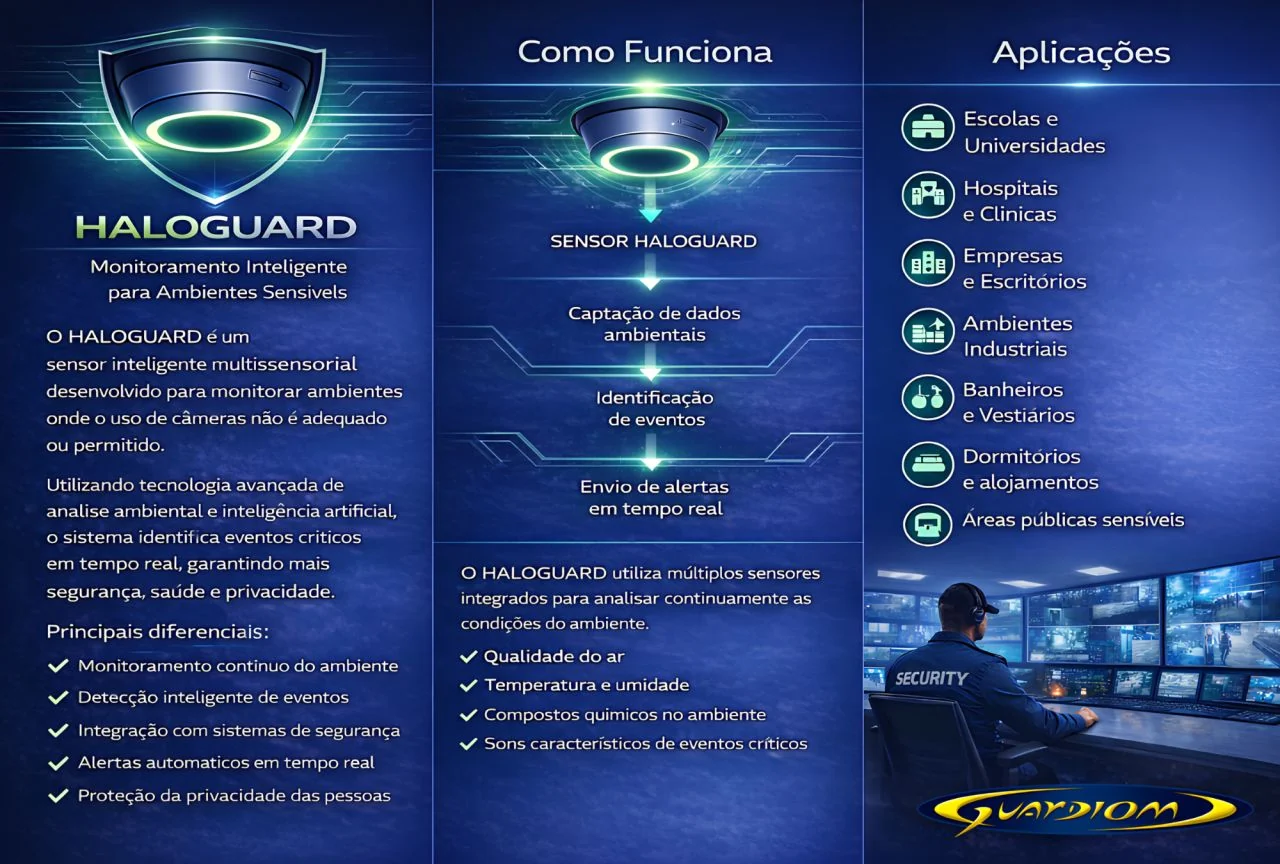 Folder HaloGuard Verso